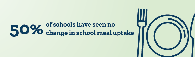 No change in school meal uptake