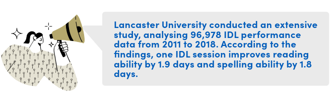 Lancaster University conducted an extensive study, analysing 96,978 IDL performance data from 2011 to 2018. According to the findings, one IDL session improves reading ability by 1.9 days and spelling ability by 1.8 days.