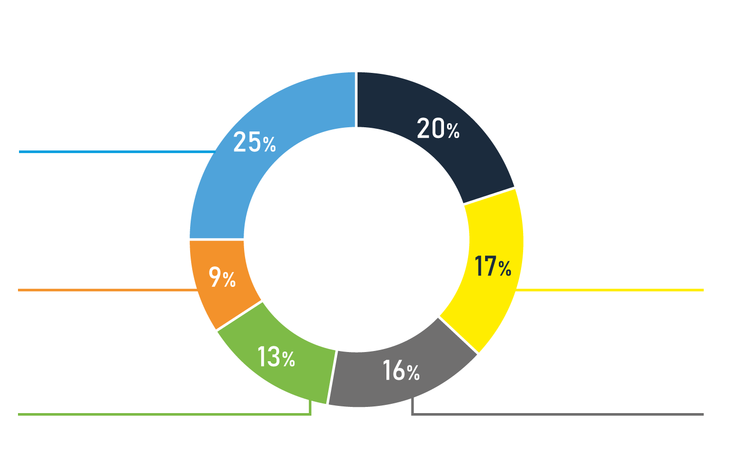 How schools are combatting cuts
