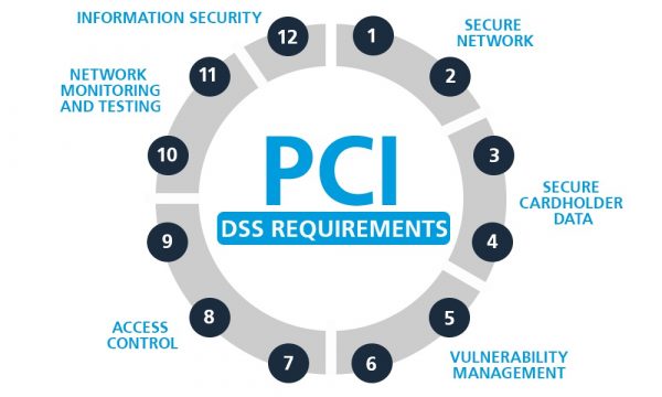 PCI-DSS-Requirements